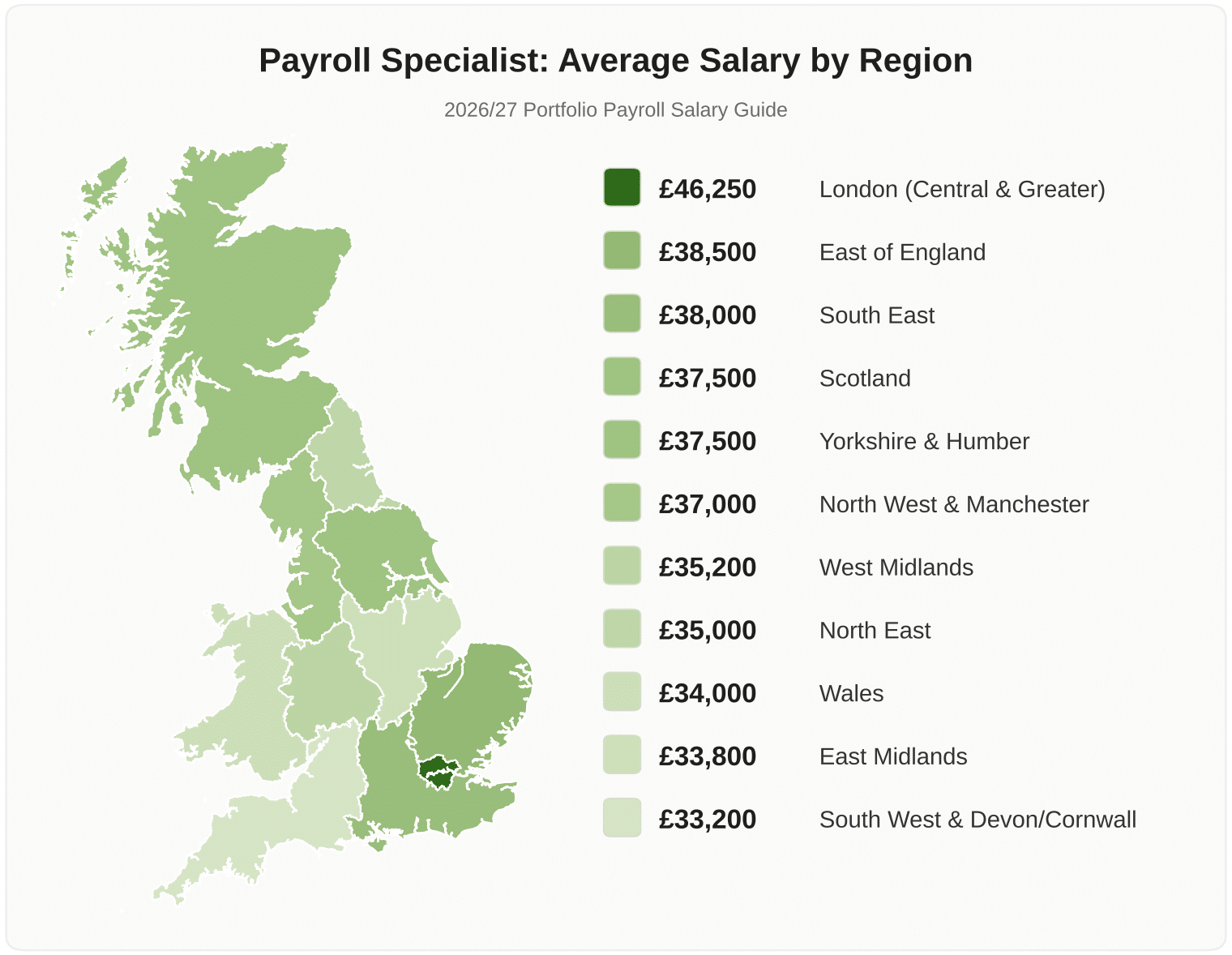 Map and ranking of average Payroll Specialist salaries by UK region, 2026/27